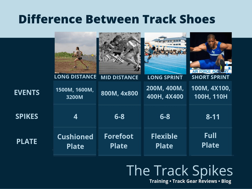 Difference between track shoes